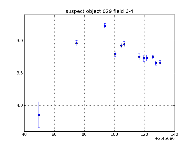 no plot available, curve is too noisy